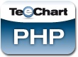 Steema TeeChart for PHP