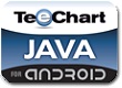 Steema TeeChart for Android