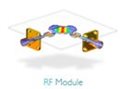 COMSOL RF Module
